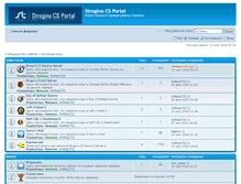 Tablet Screenshot of forum.bruss.org.ru